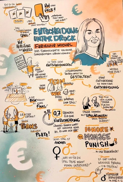 Business Script - Keynote Vortrag Fabienne Michel